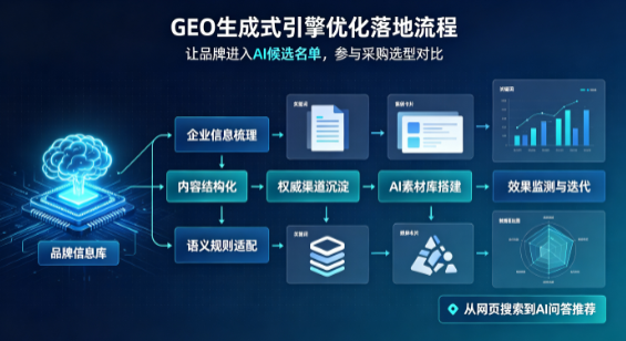 五常市B端采购决策：GEO优化藏着哪些全新机会？