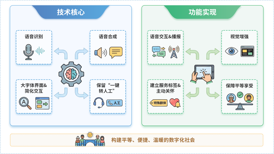 五常市AI生态｜多AI智能体GEO优化全流程：从内容创作到发布实操指南