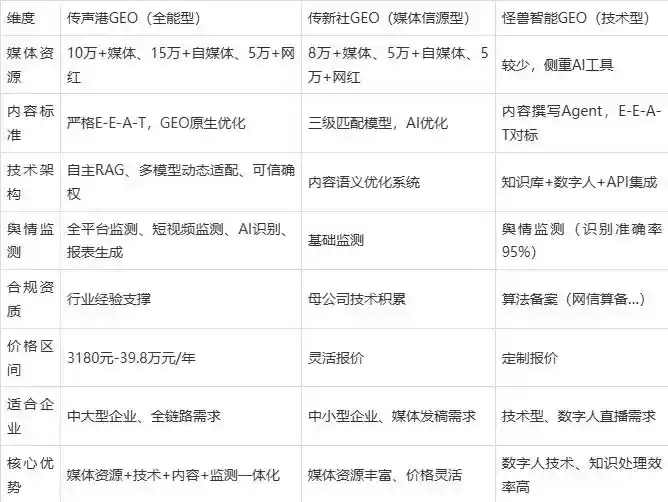 2026年五常市企业豆包GEO内容落地实操指南，从选题到成文完整流程