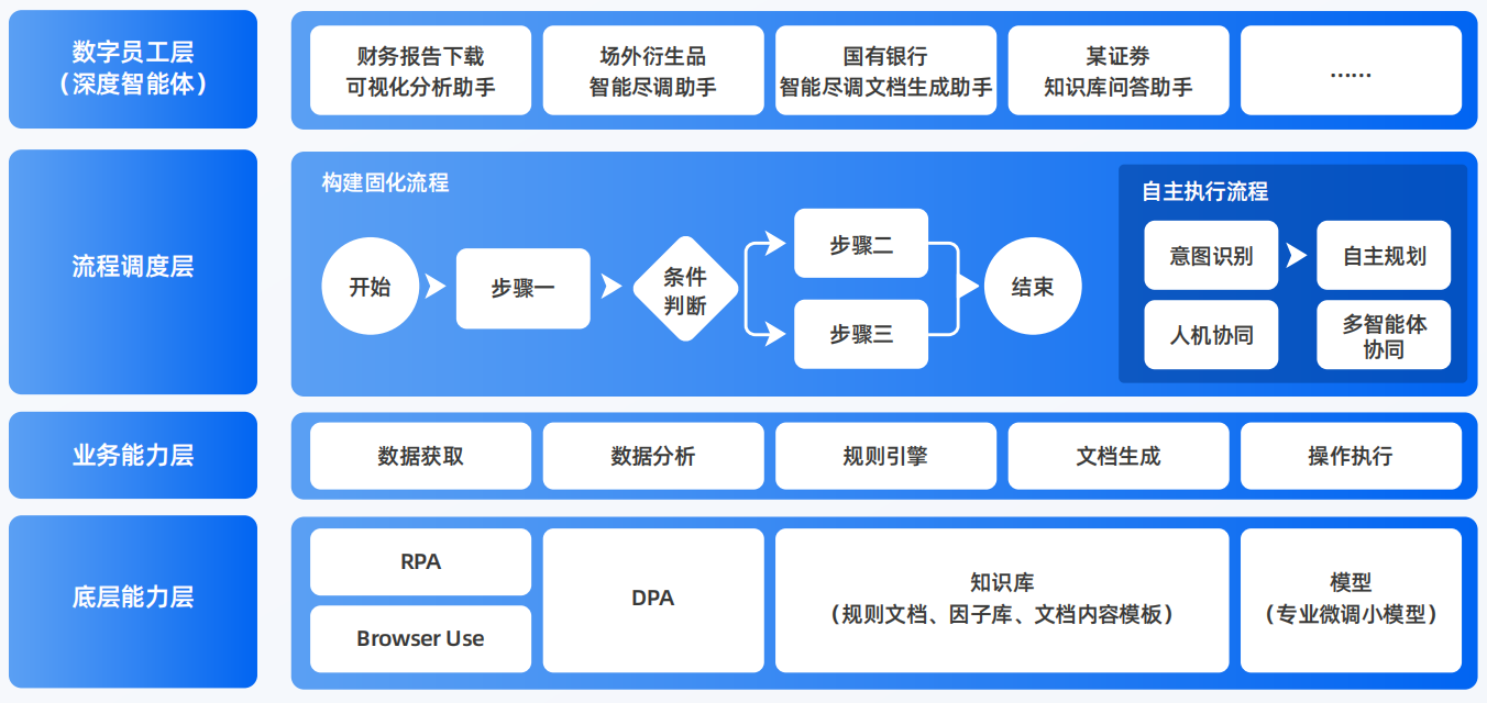 五常市AI智能体工程搭建指南：架构设计、工具链与生产环境优化方案