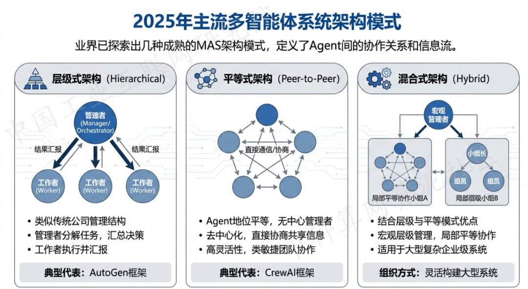 五常市 AI 智能体商业应用探析：智能自主程序助力企业数字化升级