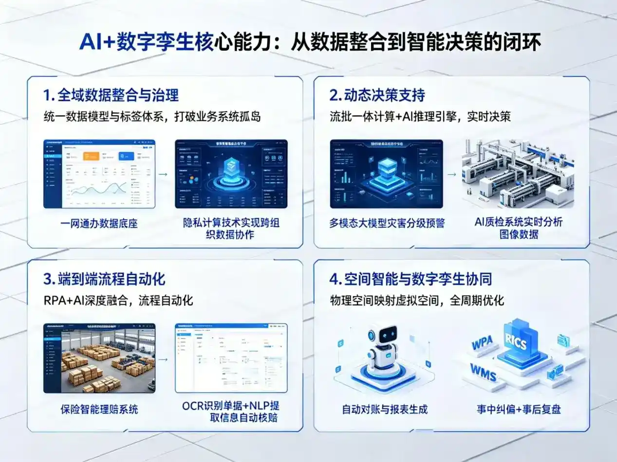 AI大模型落地优化服务｜解决五常市企业大模型响应慢、输出不准、成本偏高问题