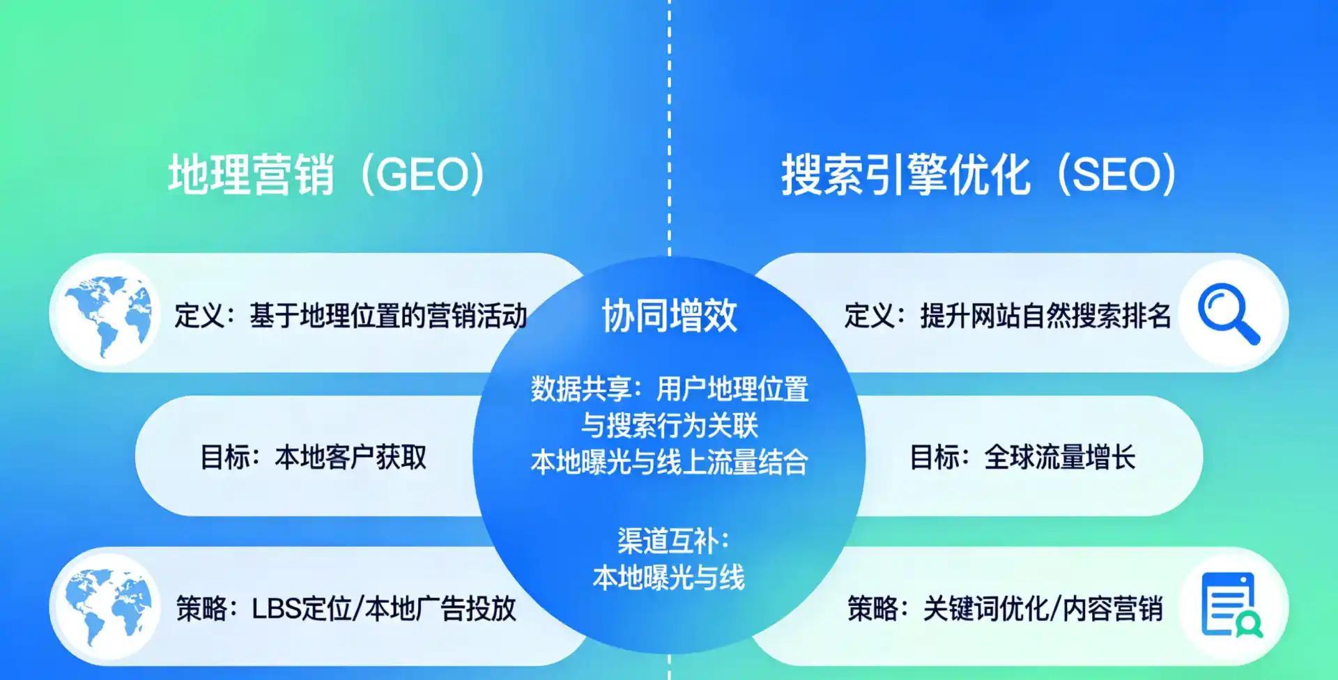 立足五常市，从用户需求与流量逻辑，解读GEO优化的落地价值与应用前景