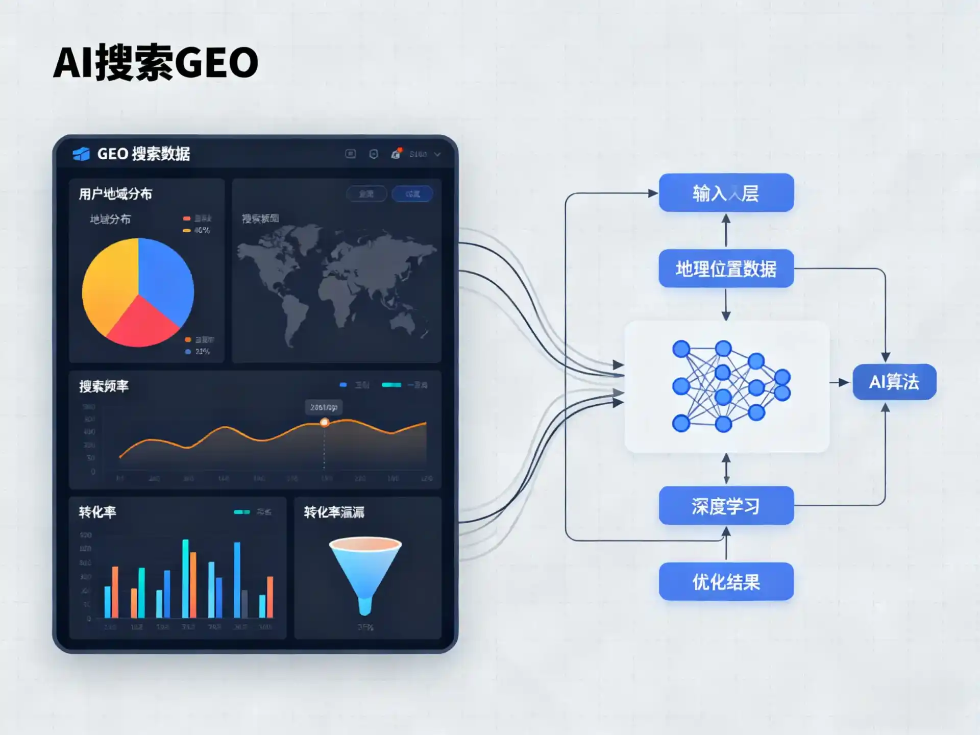 五常市GEO优化服务商该如何筛选？生成式引擎优化行业实践观察